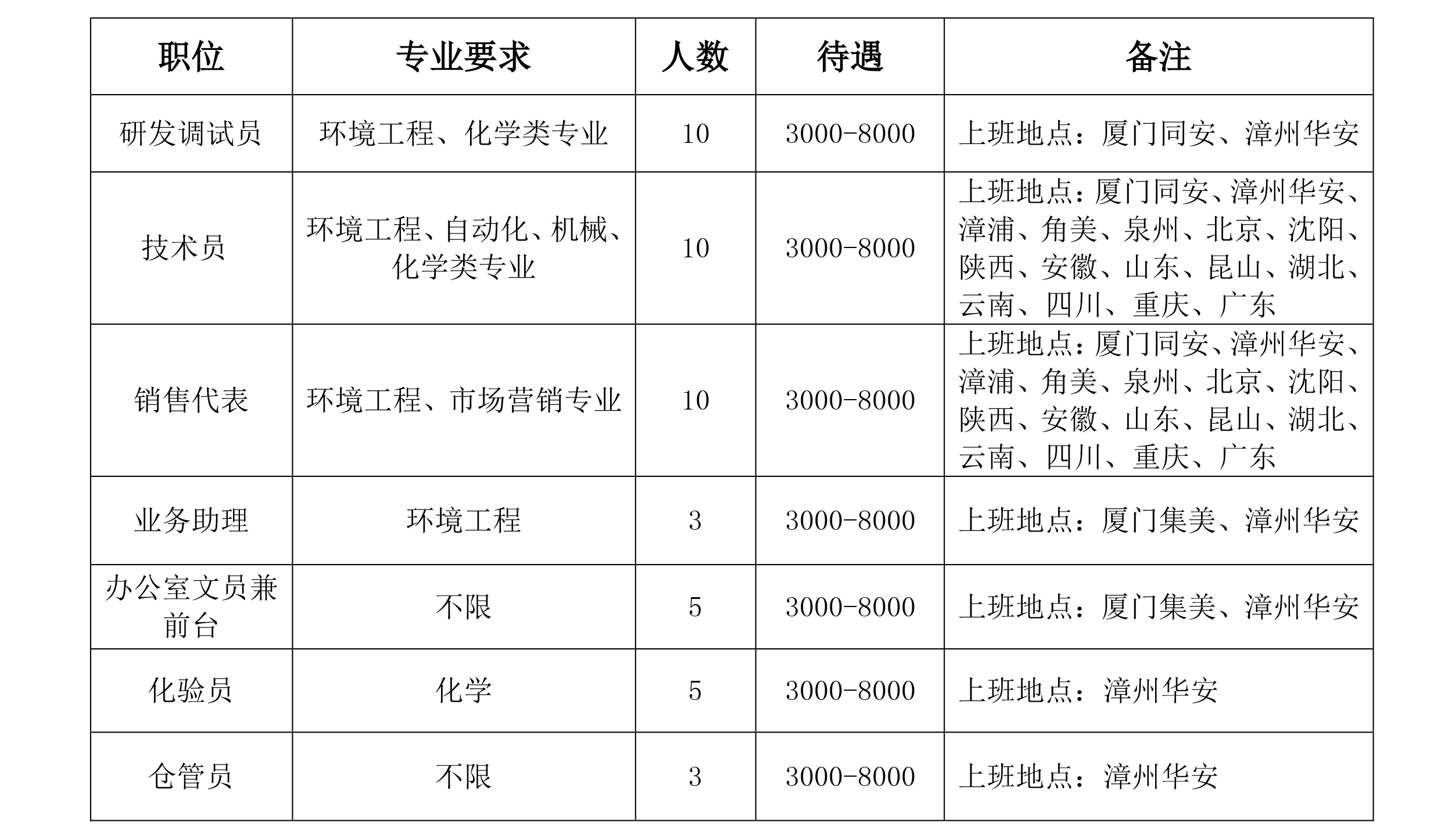 廈門市吉龍德環(huán)境工程有限公司招聘簡章 -網站.png